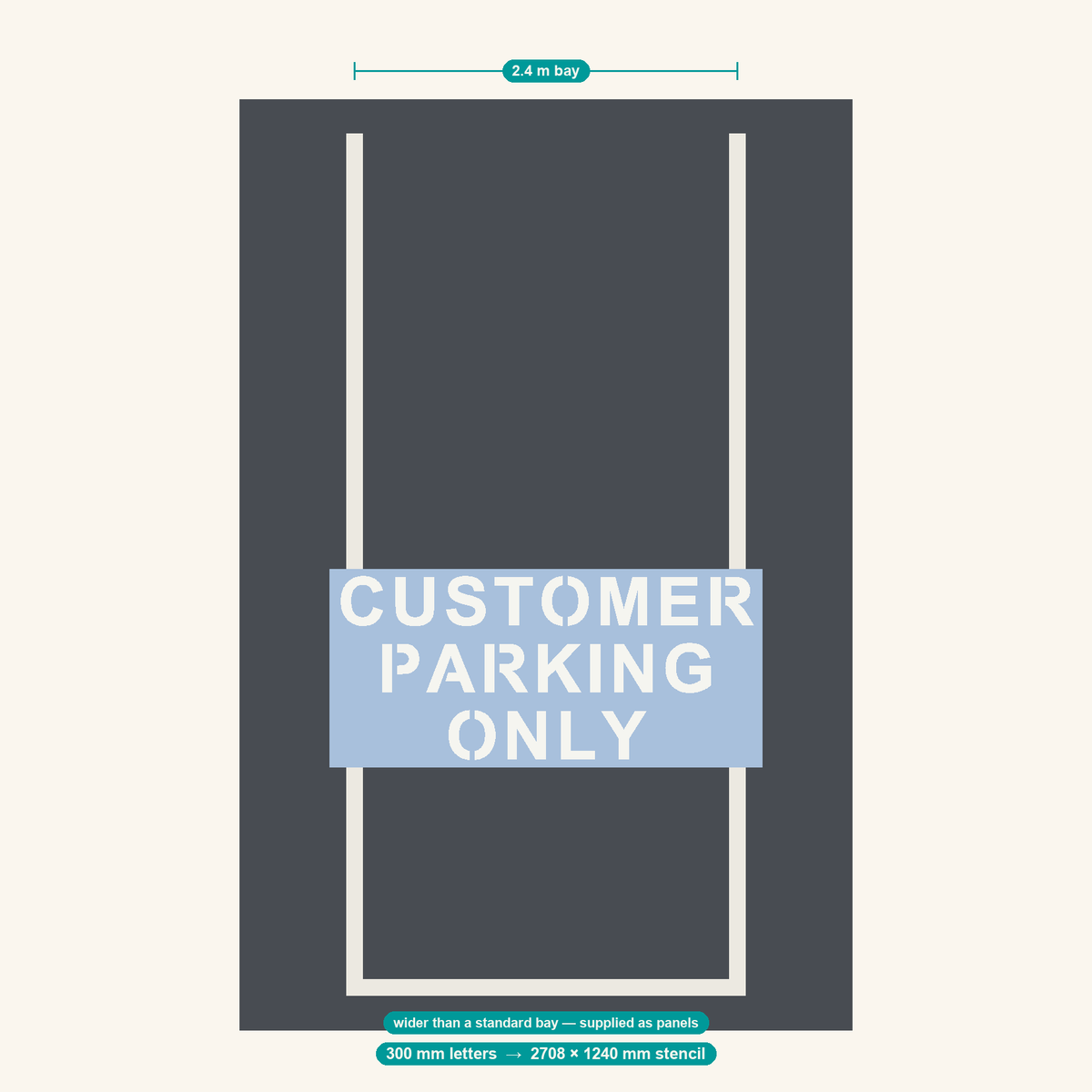 CUSTOMER PARKING ONLY stencil at 300 mm letters shown to scale in a standard 2.4 m car park bay