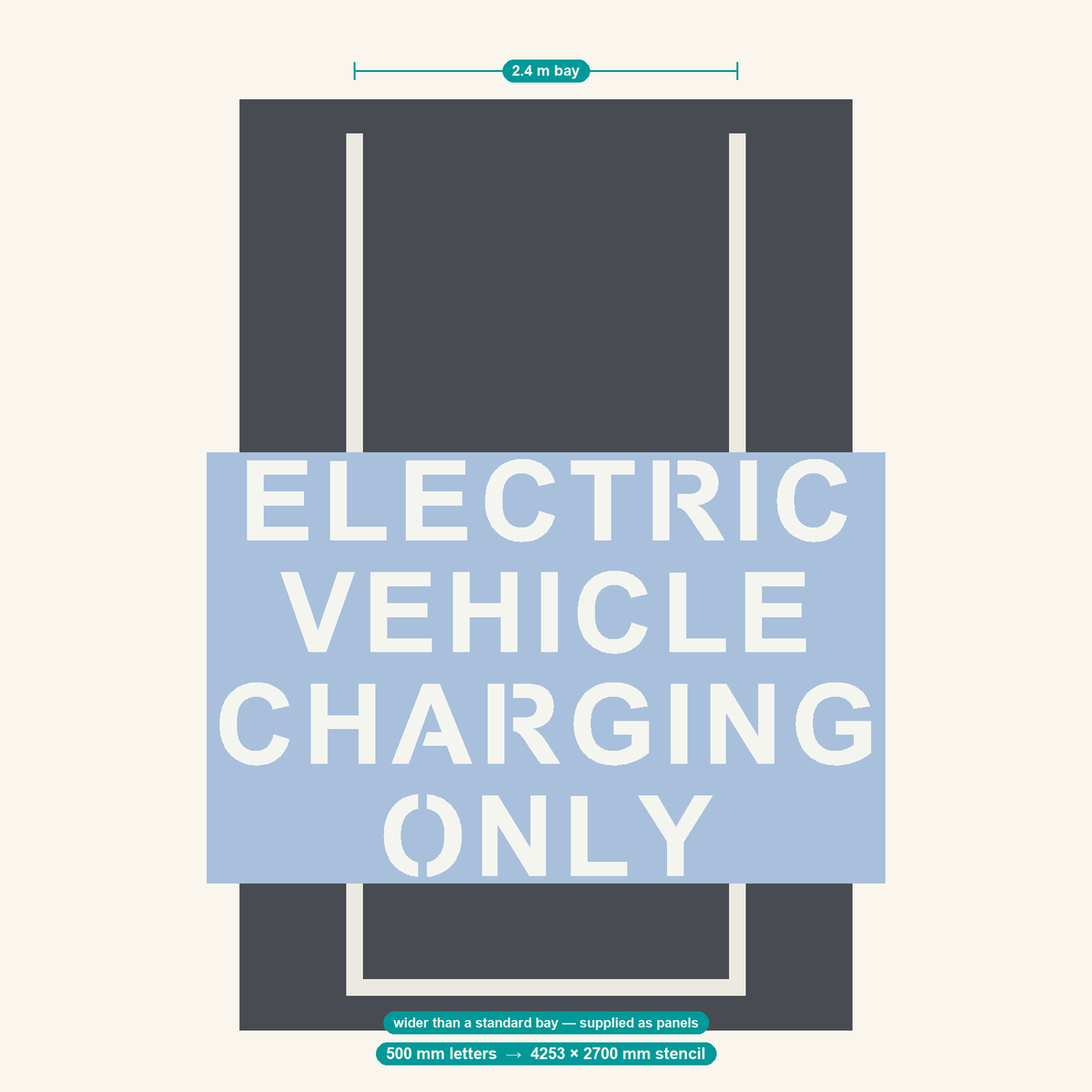 ELECTRIC VEHICLE CHARGING ONLY stencil at 500 mm letters shown to scale in a standard 2.4 m car park bay
