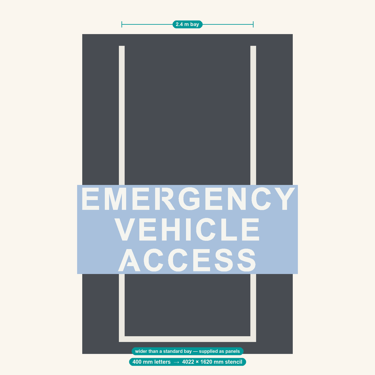 EMERGENCY VEHICLE ACCESS stencil at 400 mm letters shown to scale in a standard 2.4 m car park bay