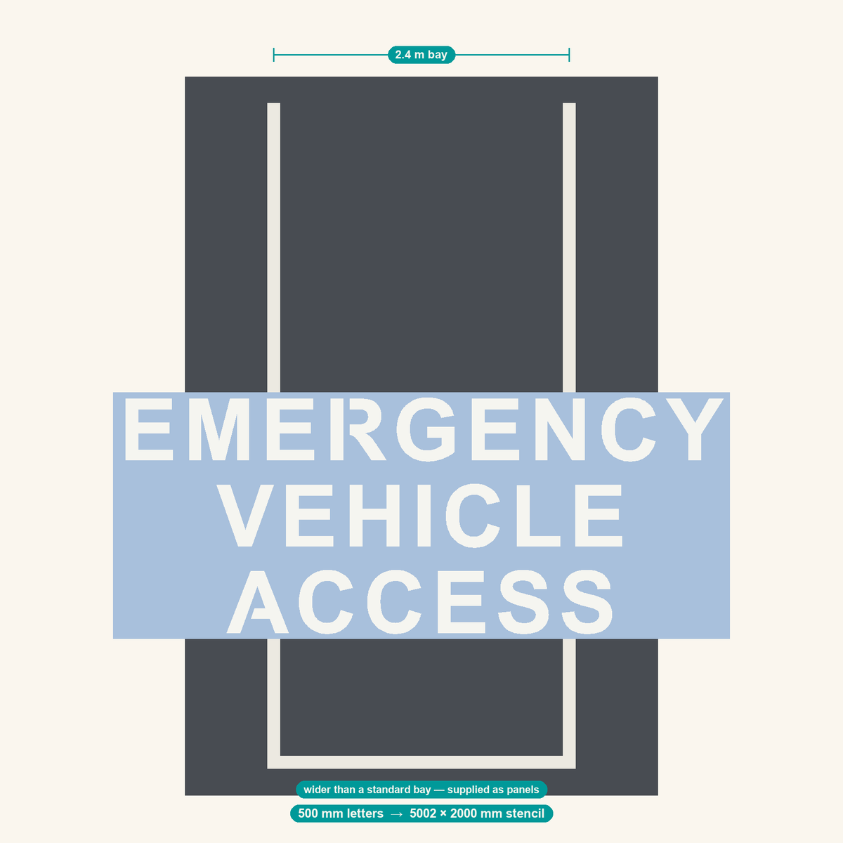 EMERGENCY VEHICLE ACCESS stencil at 500 mm letters shown to scale in a standard 2.4 m car park bay