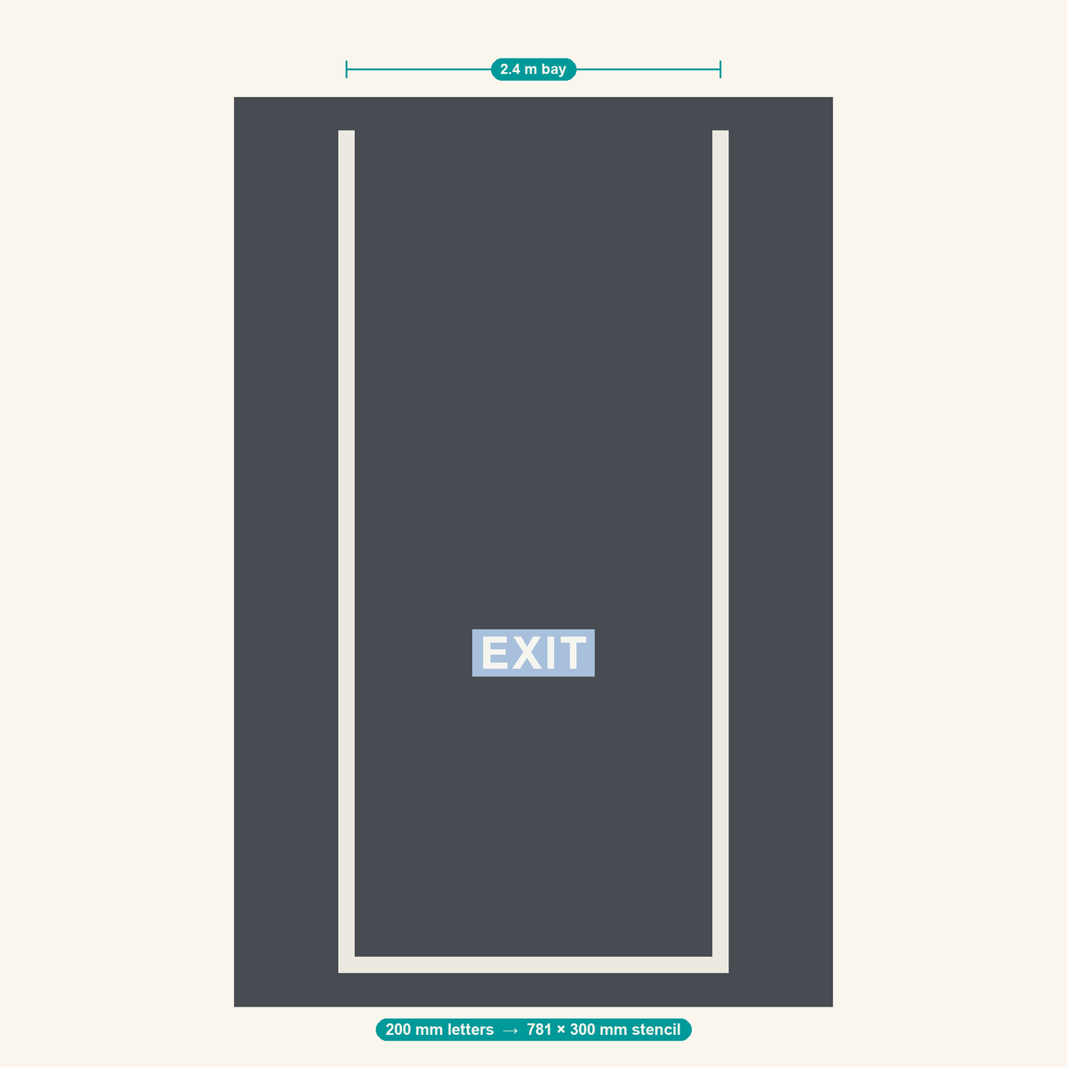 EXIT stencil at 200 mm letters shown to scale in a standard 2.4 m car park bay
