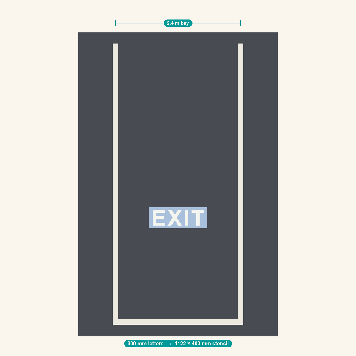 EXIT stencil at 300 mm letters shown to scale in a standard 2.4 m car park bay