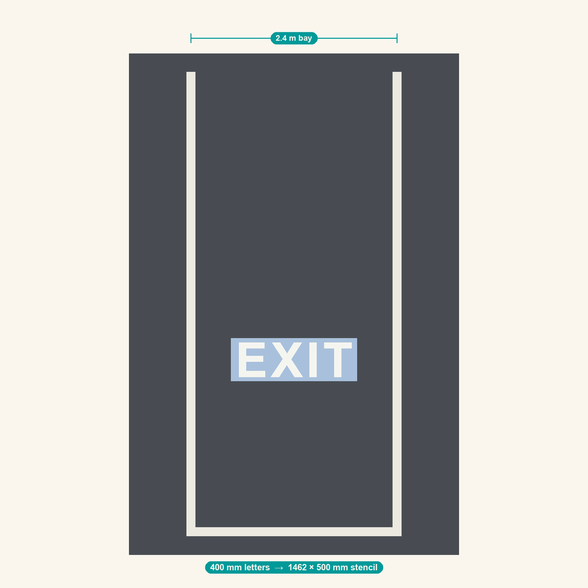EXIT stencil at 400 mm letters shown to scale in a standard 2.4 m car park bay
