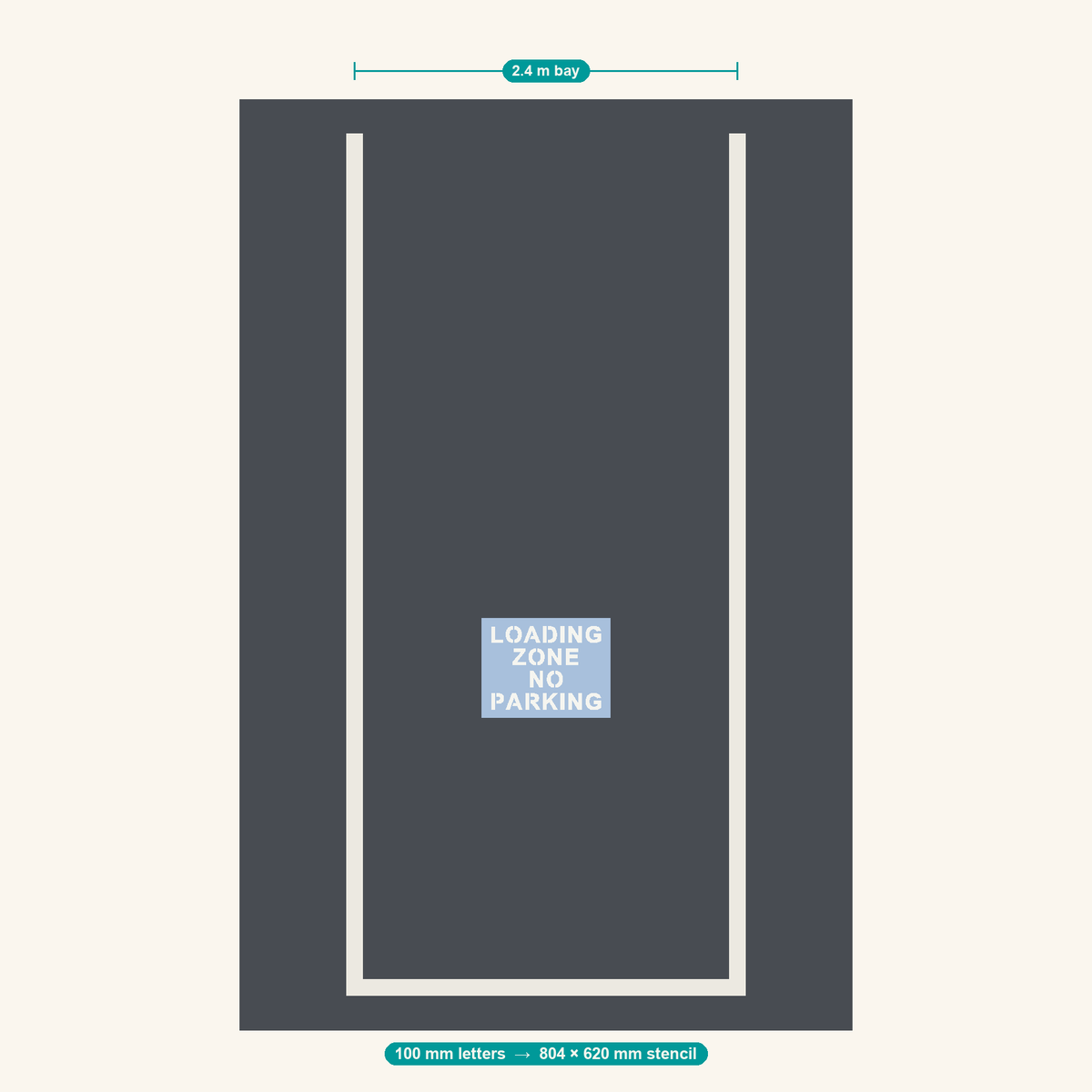 LOADING ZONE NO PARKING stencil at 100 mm letters shown to scale in a standard 2.4 m car park bay