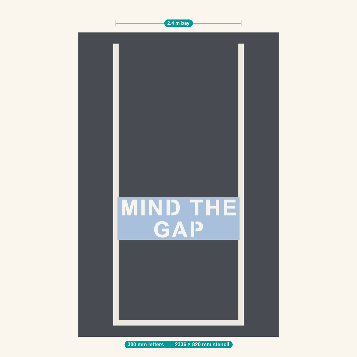 MIND THE GAP stencil at 300 mm letters shown to scale in a standard 2.4 m car park bay