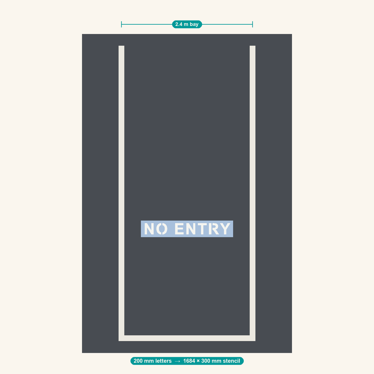 NO ENTRY stencil at 200 mm letters shown to scale in a standard 2.4 m car park bay