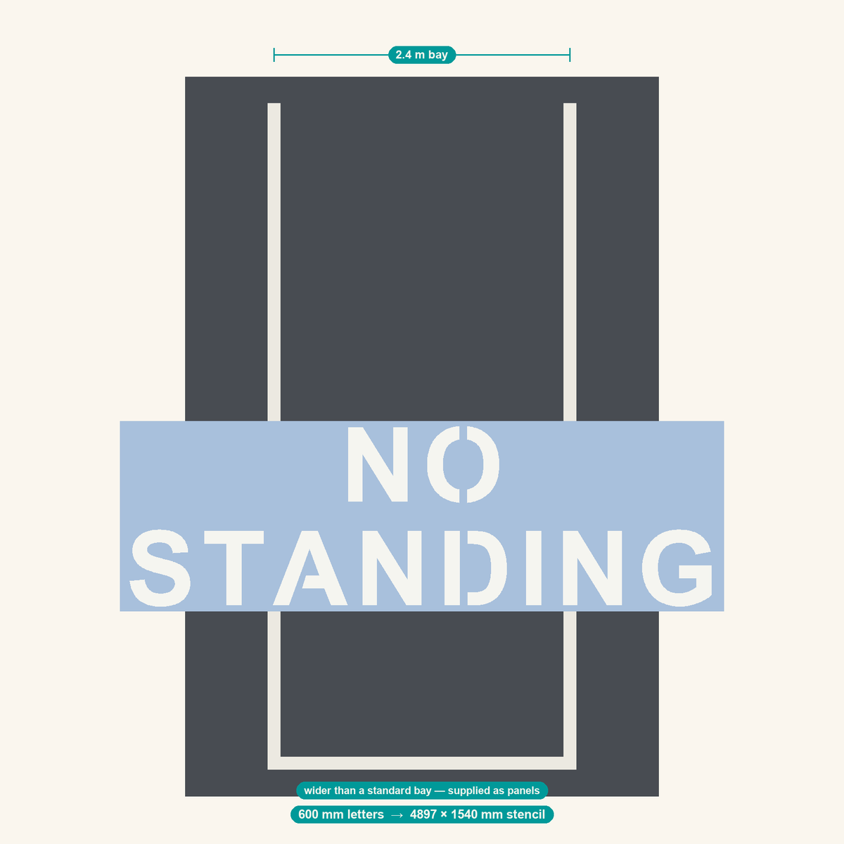 NO STANDING stencil at 600 mm letters shown to scale in a standard 2.4 m car park bay