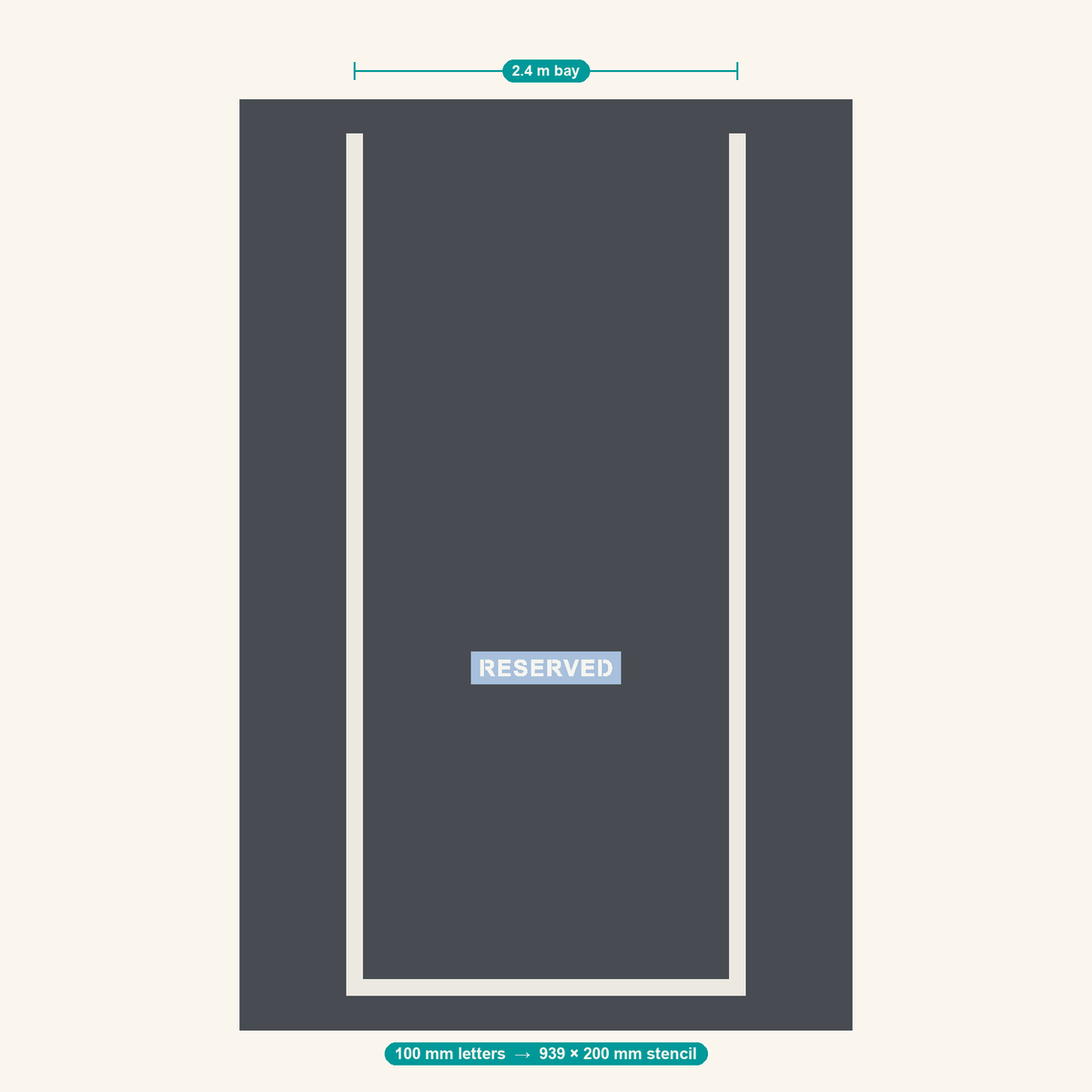 RESERVED stencil at 100 mm letters shown to scale in a standard 2.4 m car park bay