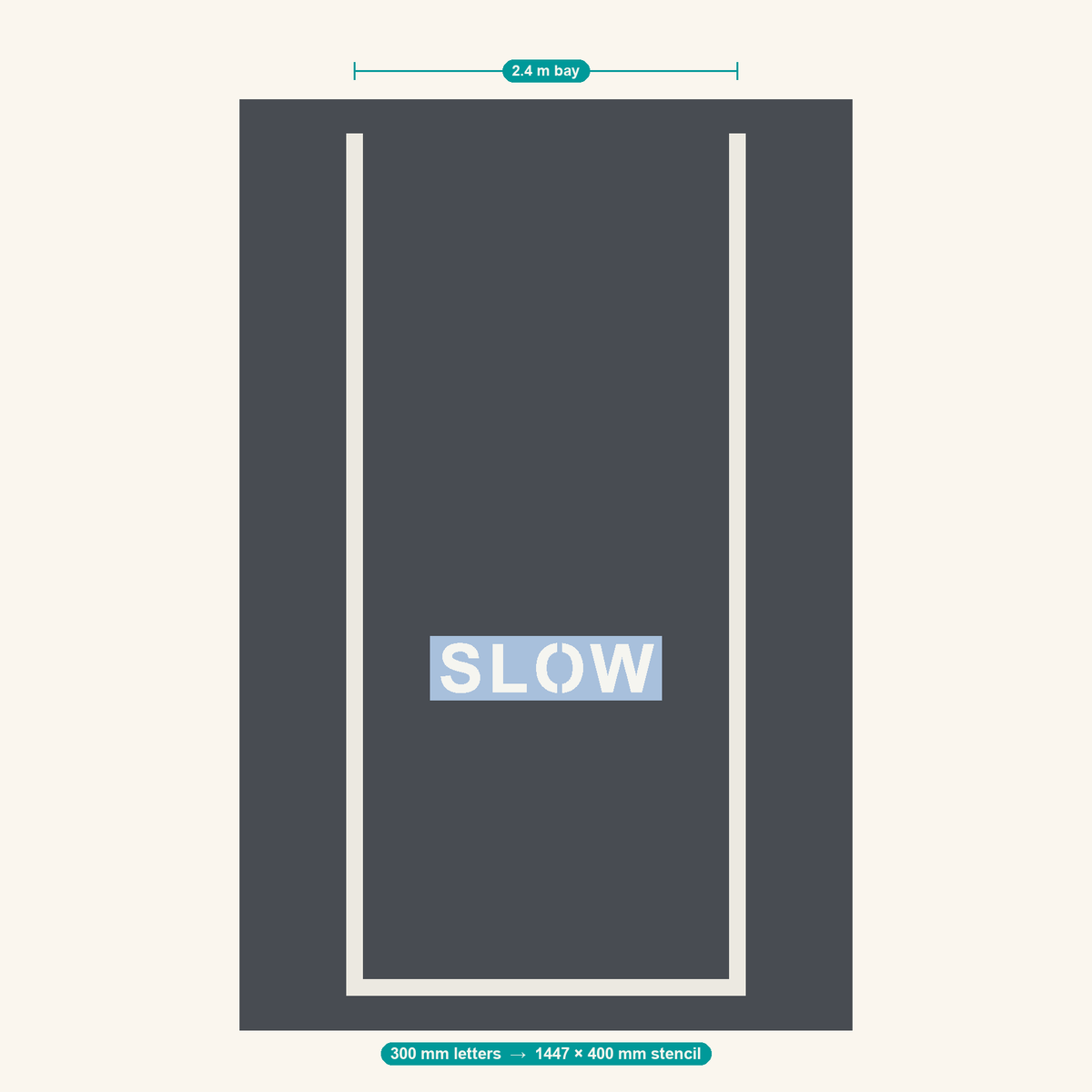 SLOW stencil at 300 mm letters shown to scale in a standard 2.4 m car park bay