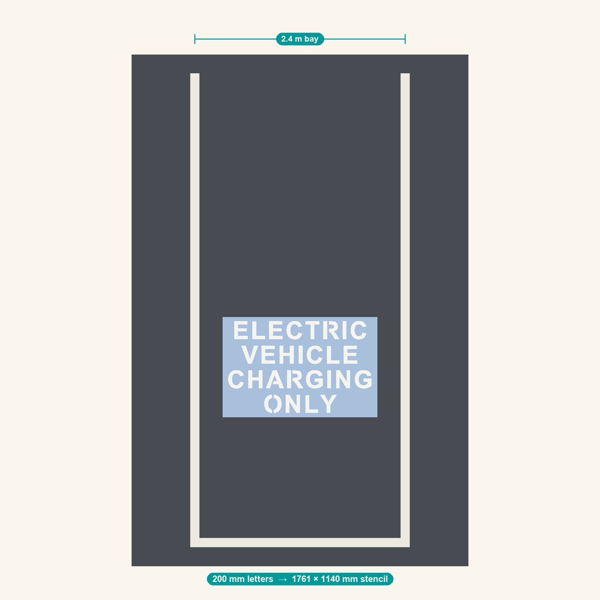 ELECTRIC VEHICLE CHARGING ONLY stencil at 200 mm letters shown to scale in a standard 2.4 m car park bay