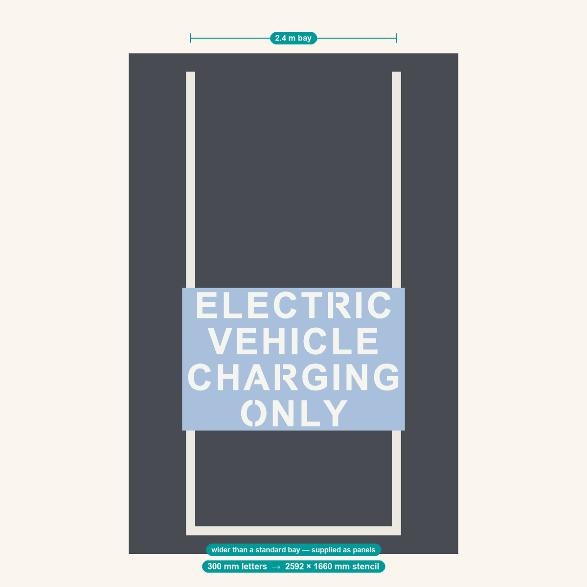 ELECTRIC VEHICLE CHARGING ONLY stencil at 300 mm letters shown to scale in a standard 2.4 m car park bay