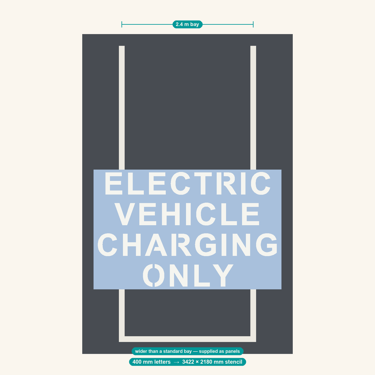 ELECTRIC VEHICLE CHARGING ONLY stencil at 400 mm letters shown to scale in a standard 2.4 m car park bay