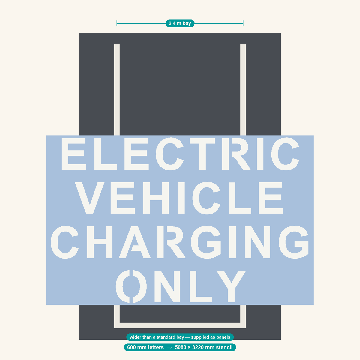 ELECTRIC VEHICLE CHARGING ONLY stencil at 600 mm letters shown to scale in a standard 2.4 m car park bay
