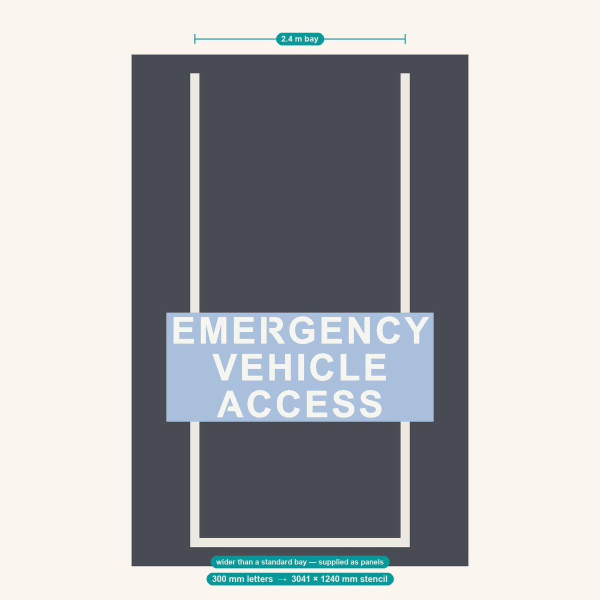 EMERGENCY VEHICLE ACCESS stencil at 300 mm letters shown to scale in a standard 2.4 m car park bay