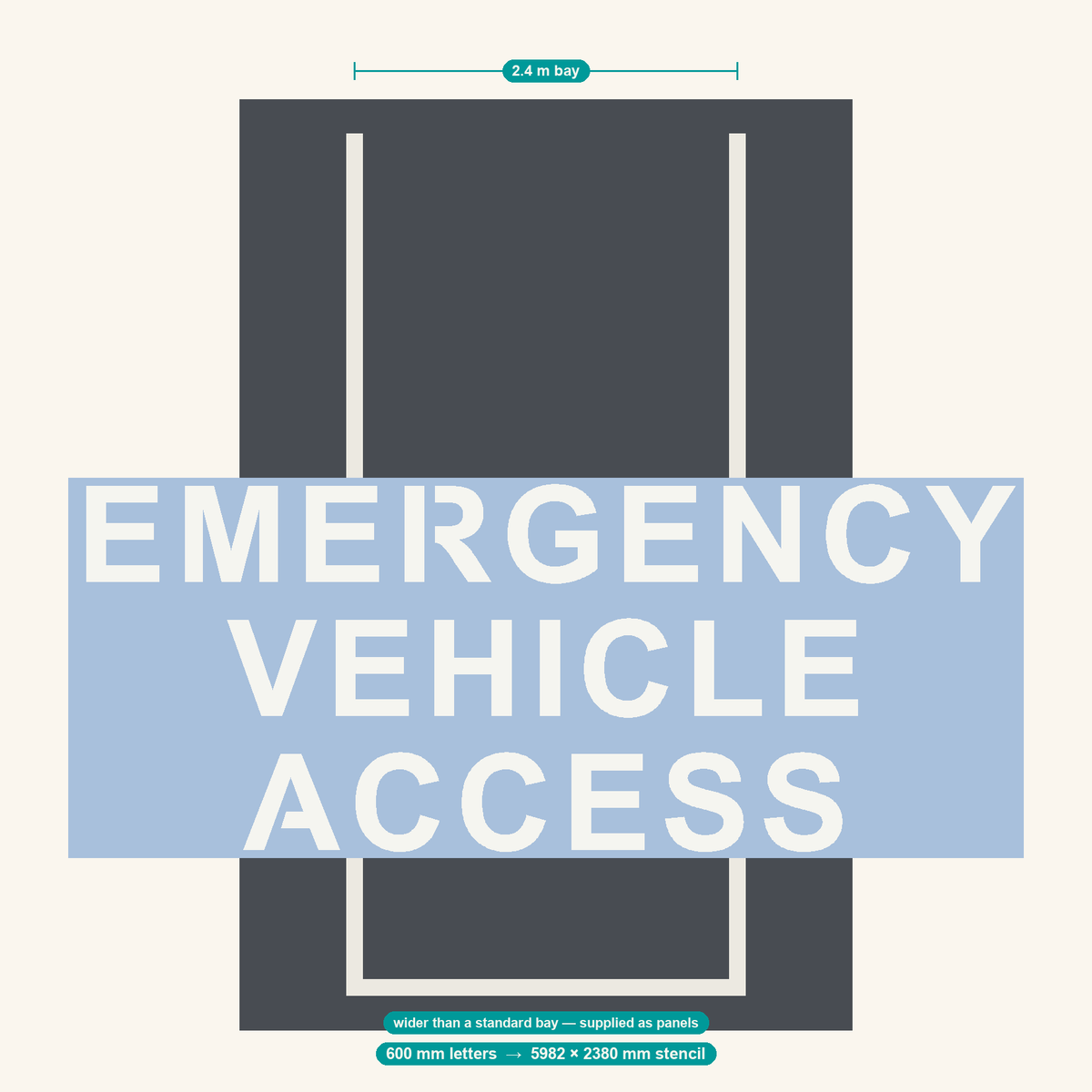 EMERGENCY VEHICLE ACCESS stencil at 600 mm letters shown to scale in a standard 2.4 m car park bay