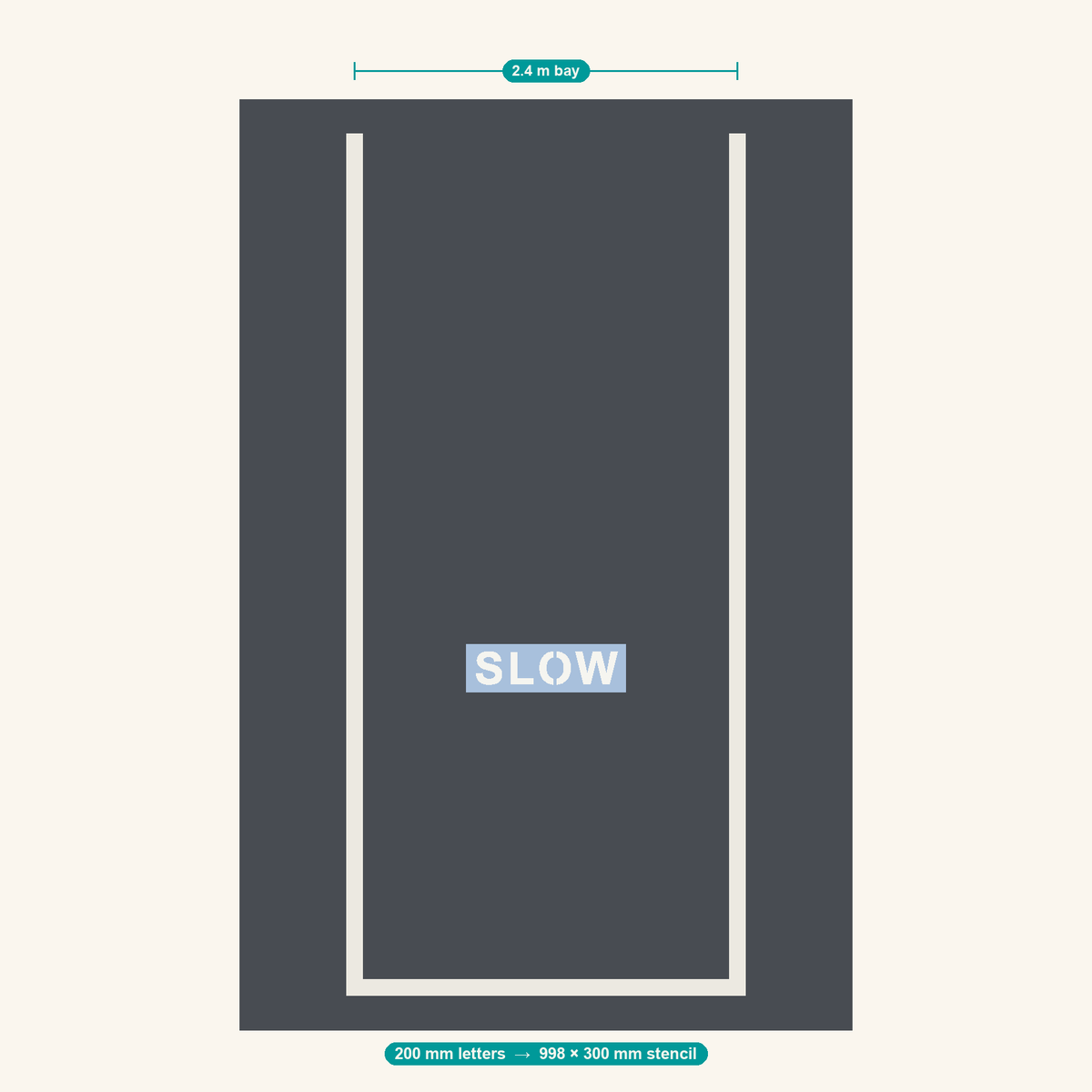 SLOW stencil at 200 mm letters shown to scale in a standard 2.4 m car park bay