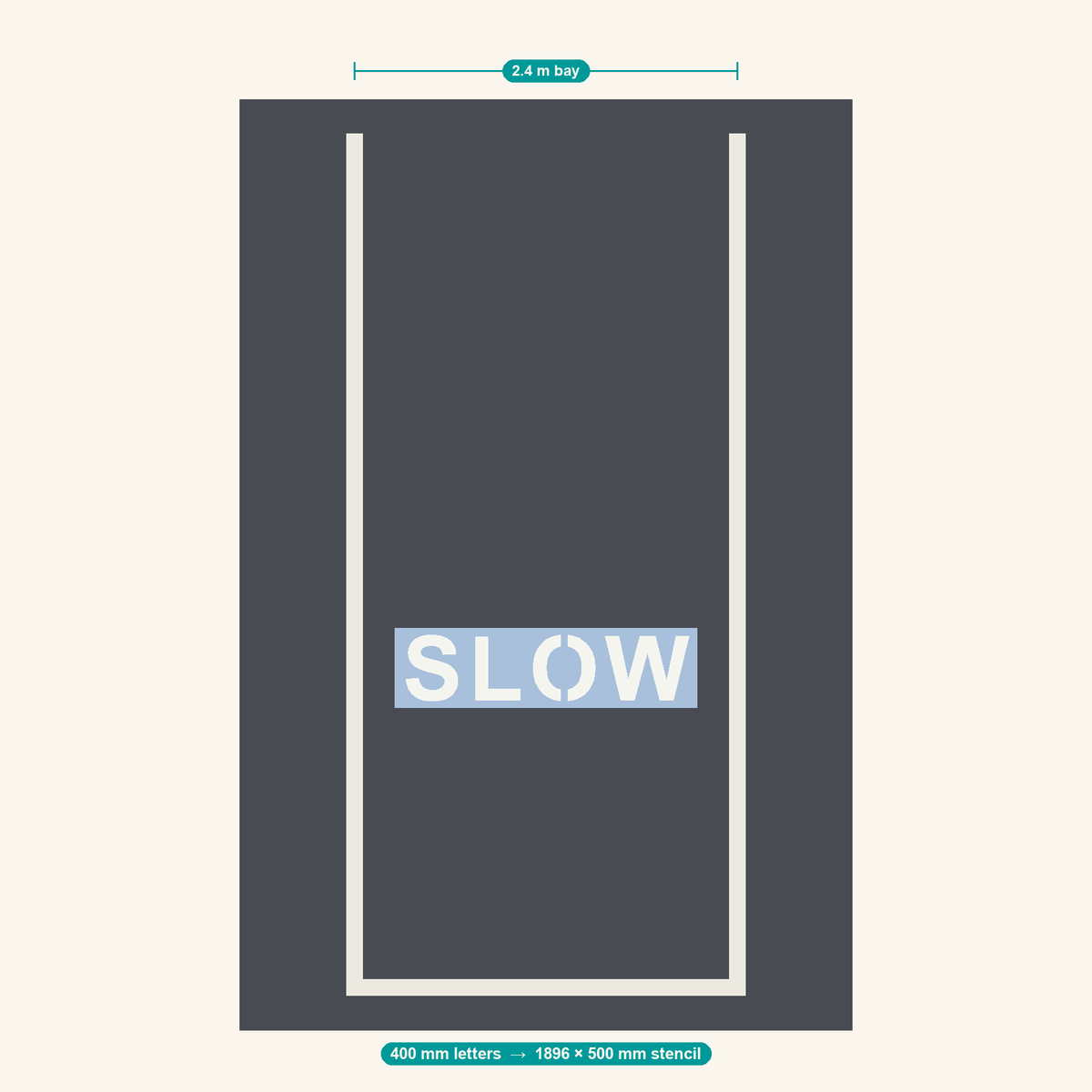 SLOW stencil at 400 mm letters shown to scale in a standard 2.4 m car park bay