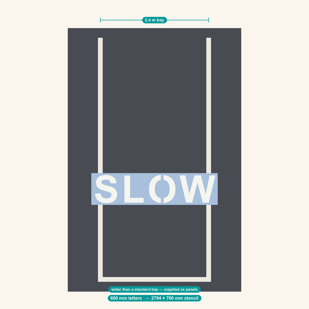 SLOW stencil at 600 mm letters shown to scale in a standard 2.4 m car park bay