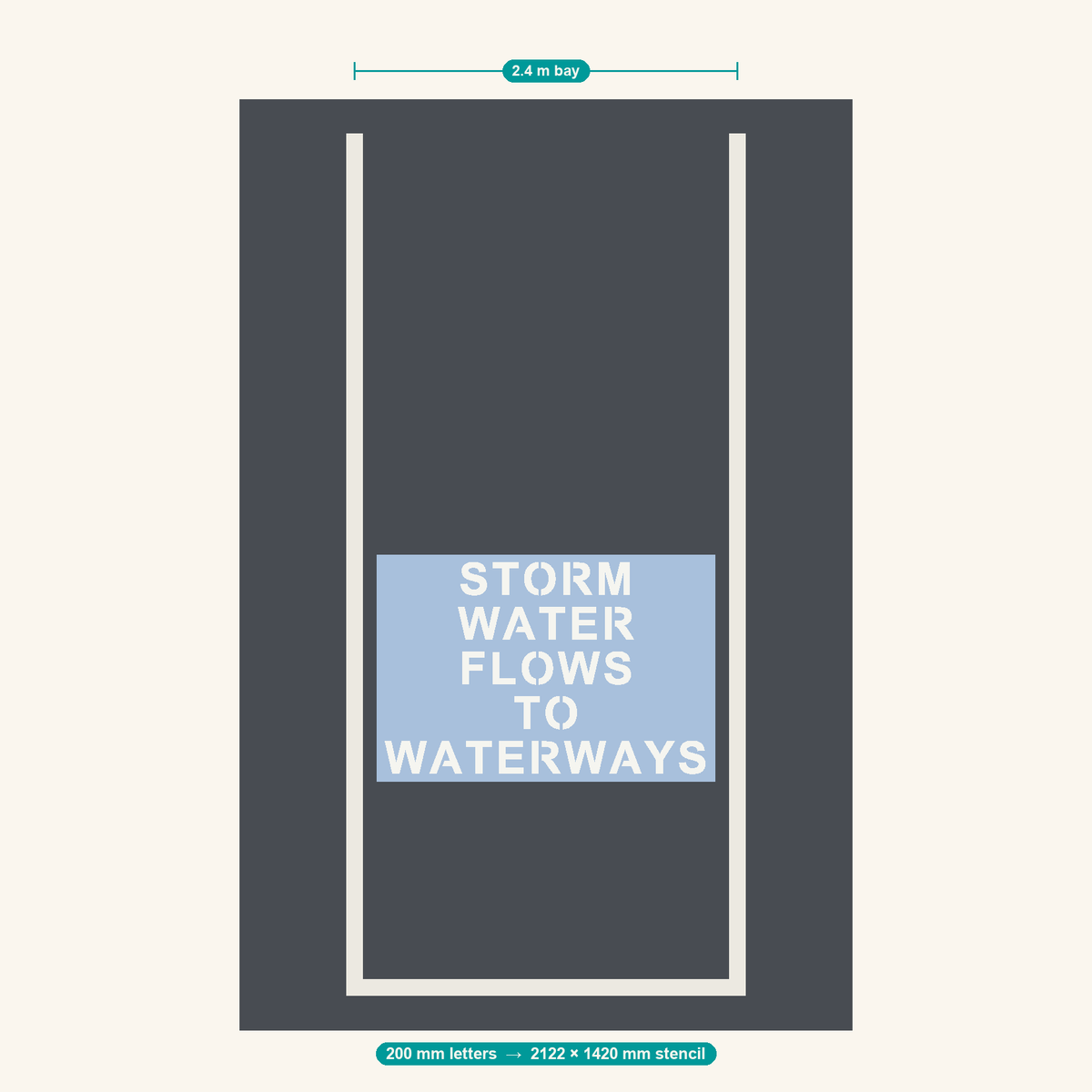 STORM WATER FLOWS TO WATERWAYS stencil at 200 mm letters shown to scale in a standard 2.4 m car park bay