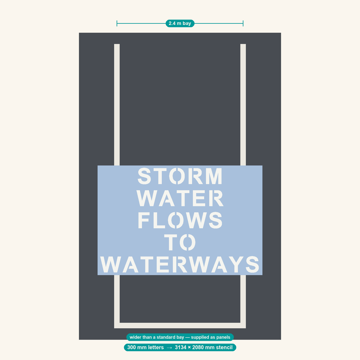 STORM WATER FLOWS TO WATERWAYS stencil at 300 mm letters shown to scale in a standard 2.4 m car park bay
