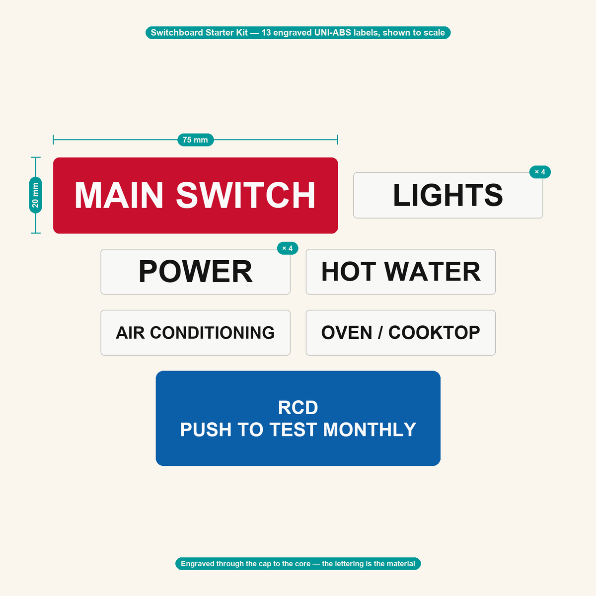 Switchboard Starter Kit — the 13 engraved UNI-ABS labels in the kit, shown to scale